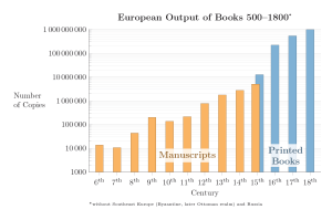 European_Output_of_Books_500–1800