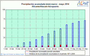 2014_est1_analisis_est_p_8019